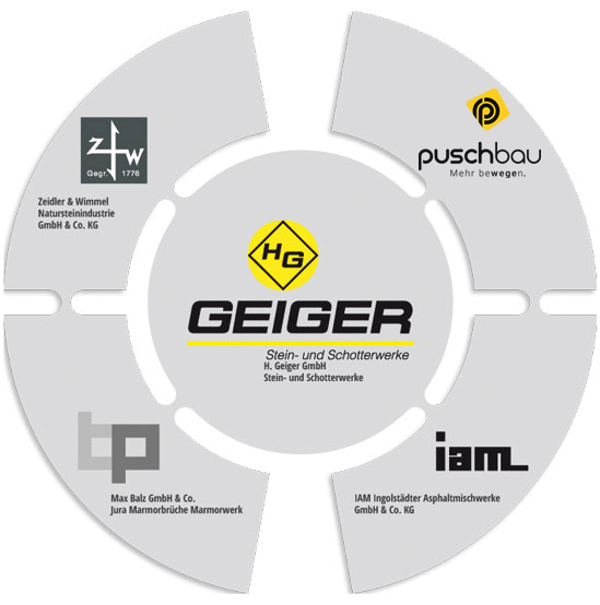 Die Geiger-Gruppe